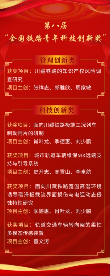 喜報(bào)：我院再添兩項(xiàng)“全國(guó)鐵路青年科技創(chuàng)新獎(jiǎng)”